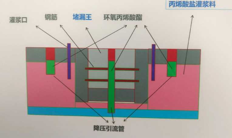 临沂防水堵漏工程设计