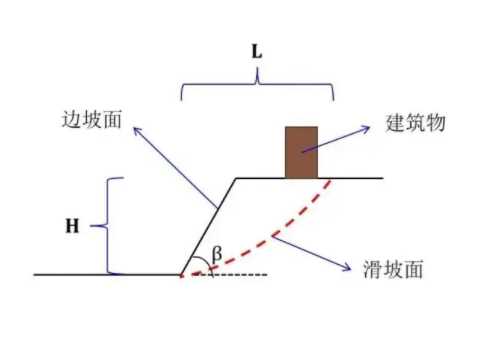 临沂边坡工程设计